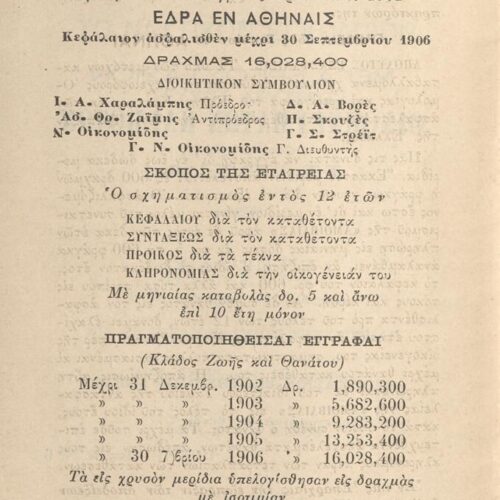 17.5 x 13 cm; 4 s.p. + 263 p. + 15 s.p., l. 2 written dedication by V. G. Kapsampelis to C. P. Cavafy in black ink and bookpl